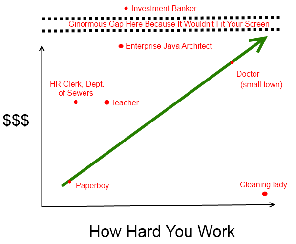 Thumbnail of How Running A Business Changes The Way You Think | Kalzumeus Software